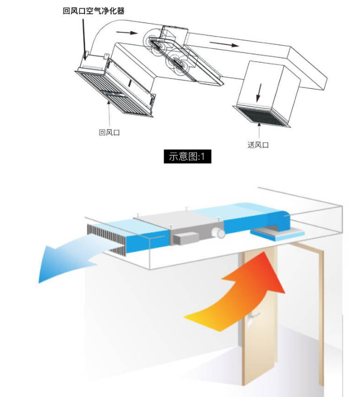 回風口空氣消毒凈化裝置的安裝與維護有哪些具體步驟？
