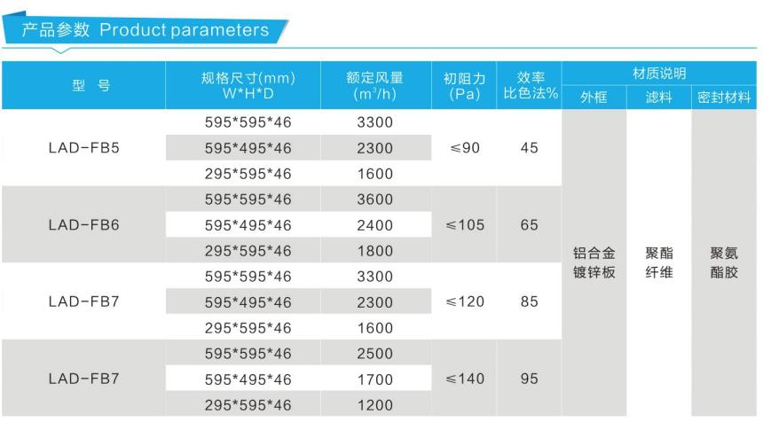 中效板式過(guò)濾器