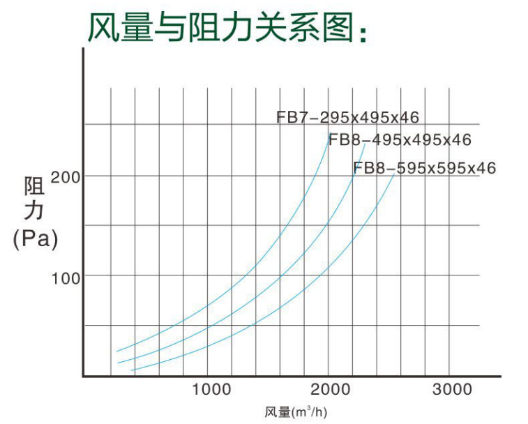 中效板式過(guò)濾器